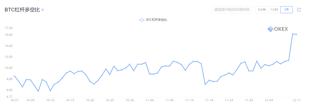 NewBloc投研：深思比特币长远价值与短期波动