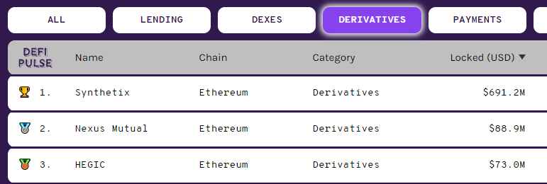 Cover加入AC王国,DeFi保险会是下一个风口吗