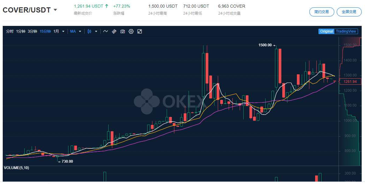 Cover加入AC王国,DeFi保险会是下一个风口吗