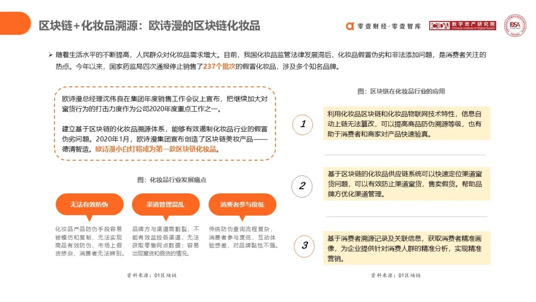 研究报告 | 区块链在食品药品领域应用探索(2020)
