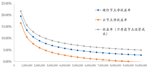 ETH 2.0新纪元开启,究竟能带来什么?