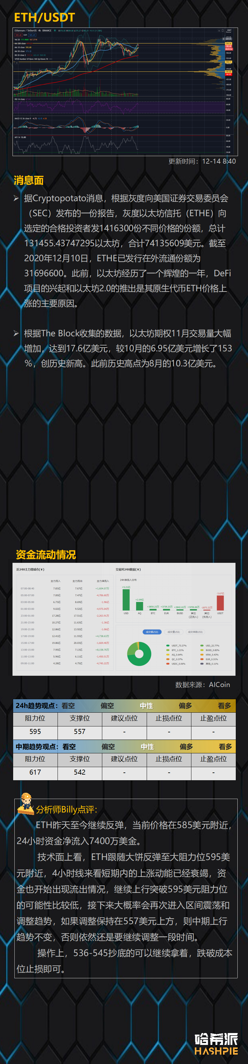 行情分析：上涨动能衰竭，大盘继续调整
