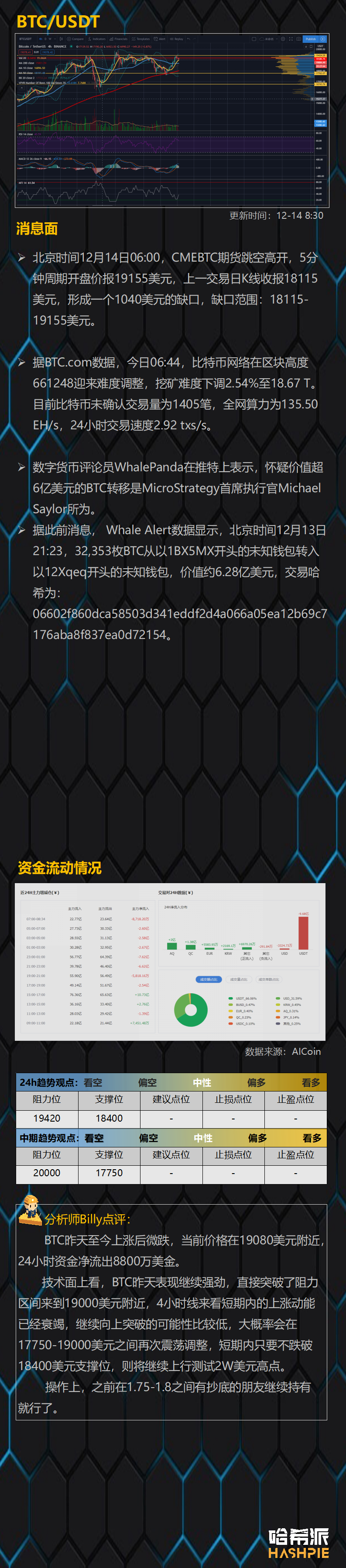 行情分析：上涨动能衰竭，大盘继续调整
