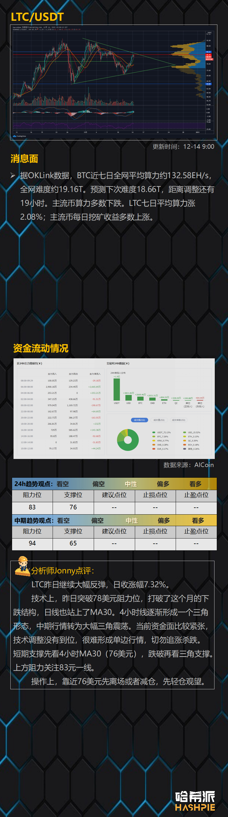 行情分析：上涨动能衰竭，大盘继续调整