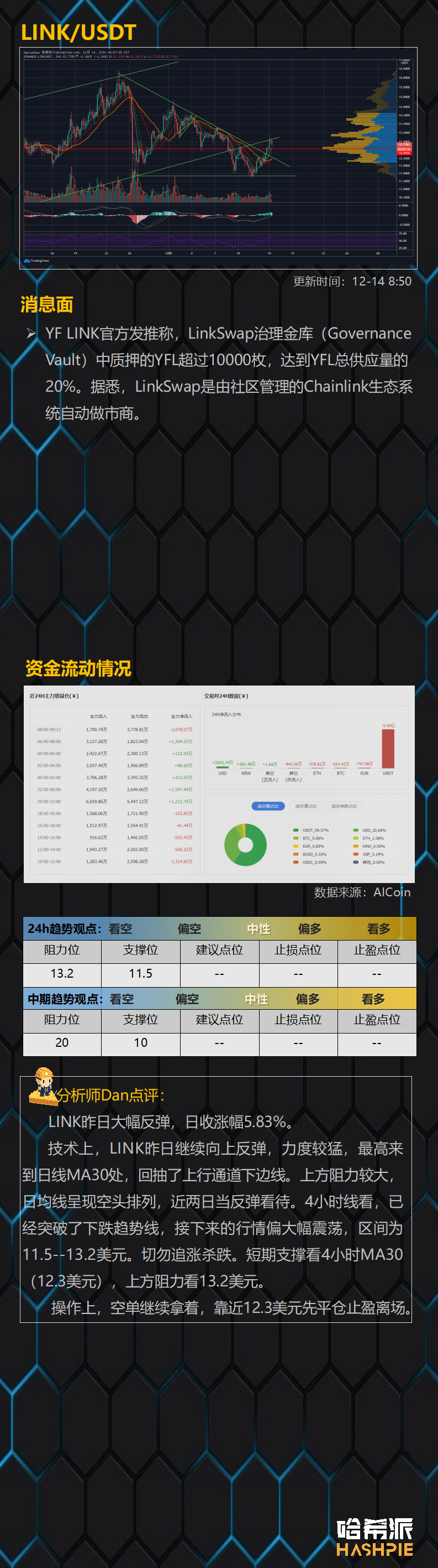 行情分析：上涨动能衰竭，大盘继续调整