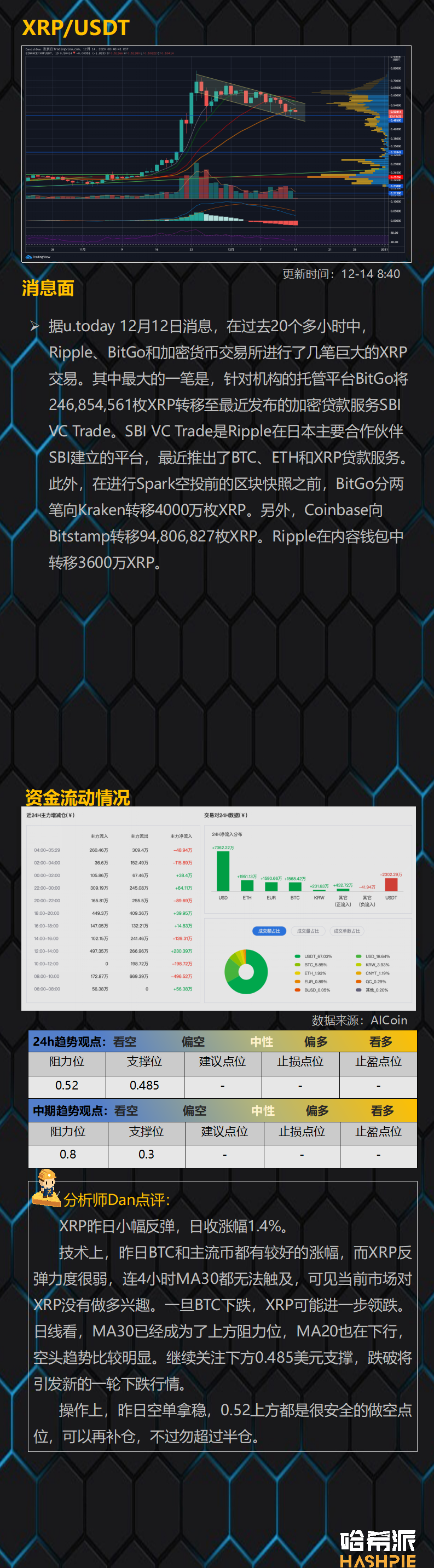 行情分析：上涨动能衰竭，大盘继续调整