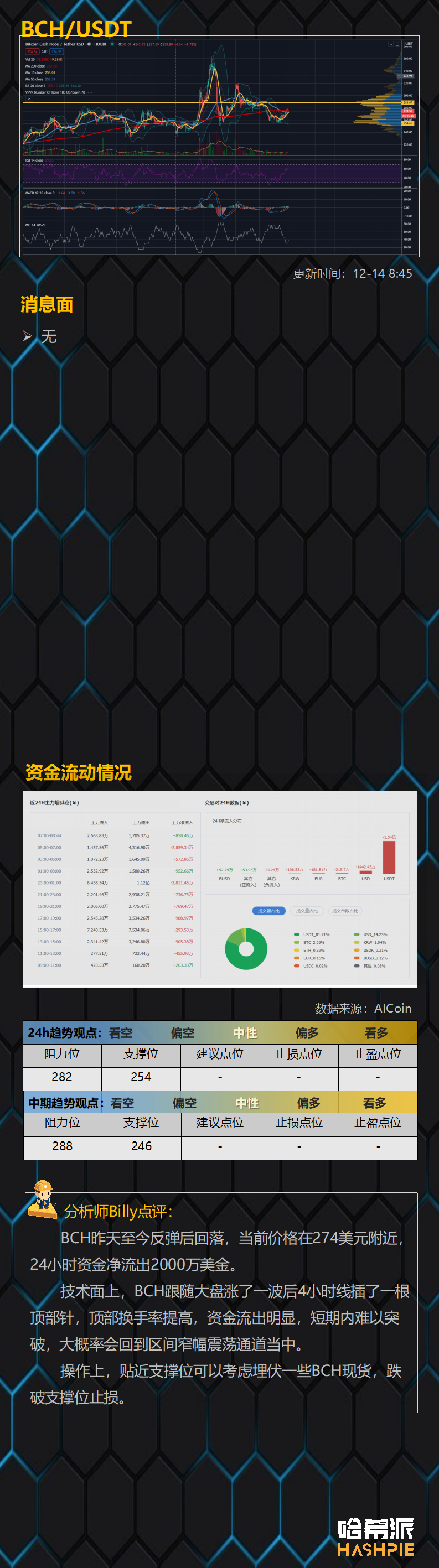 行情分析：上涨动能衰竭，大盘继续调整