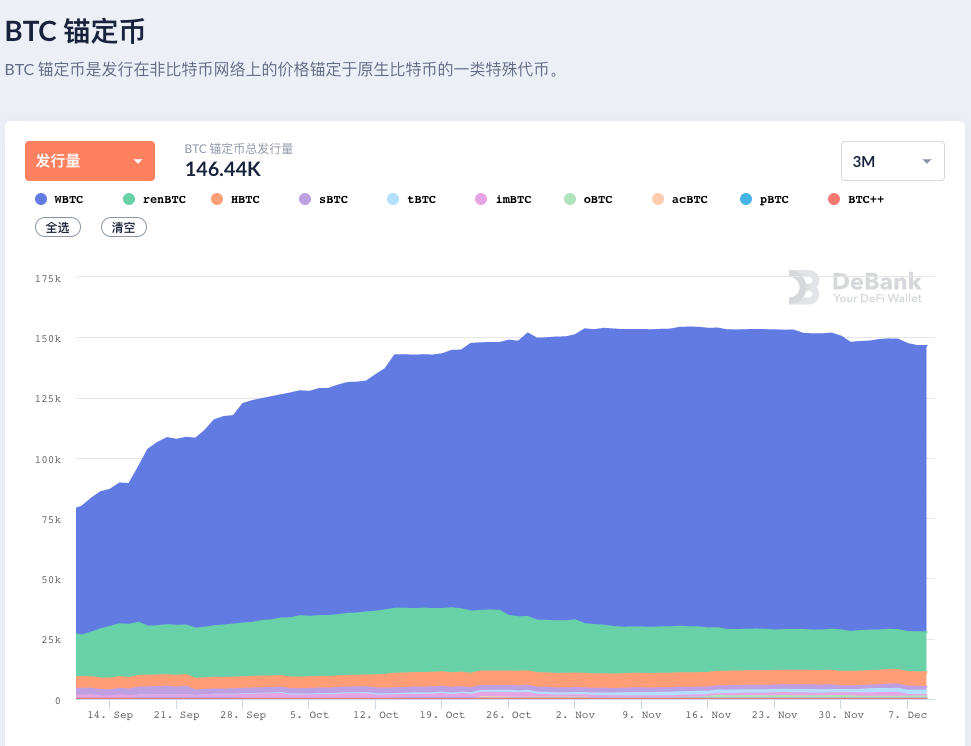 一文了解 WBTC