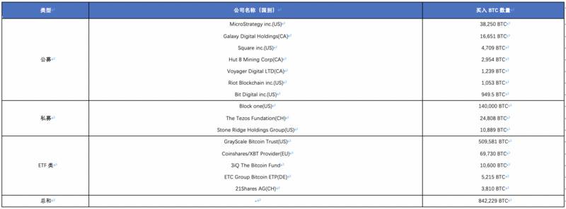 OKEx Research:为什么越来越多的高净值人群和机构开始购买比特币?