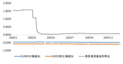 OKEx Research:为什么越来越多的高净值人群和机构开始购买比特币?