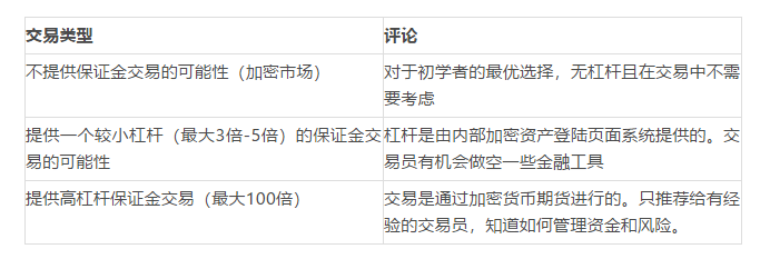 深度 | 如何科学地在交易中管理风险?
