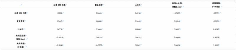 OKEx Research:为什么越来越多的高净值人群和机构开始购买比特币?
