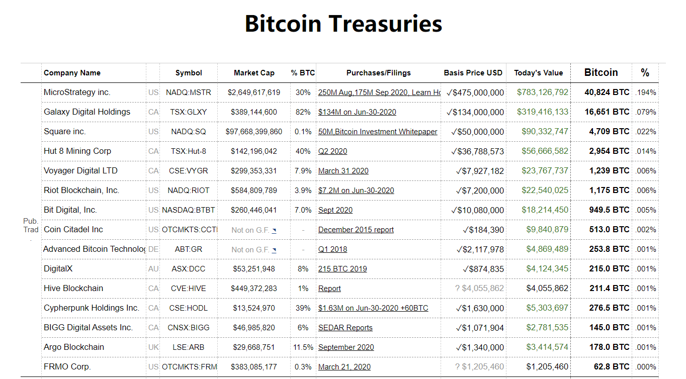 这个国家的公民,平均每人至少拥有0.00012213个BTC