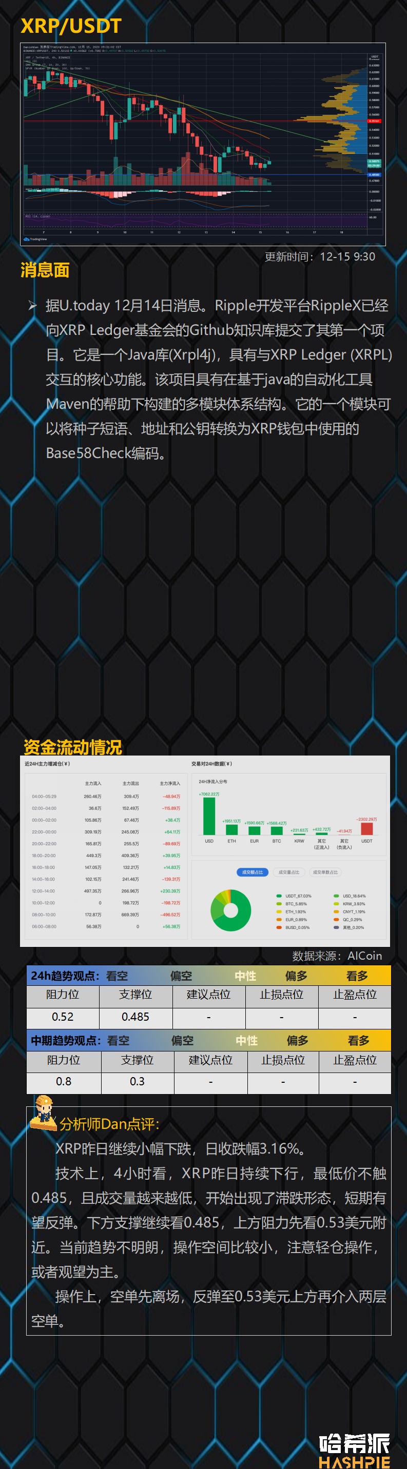 比特币24小时资金净流出4亿人民币，行情焦灼，警惕回落风险