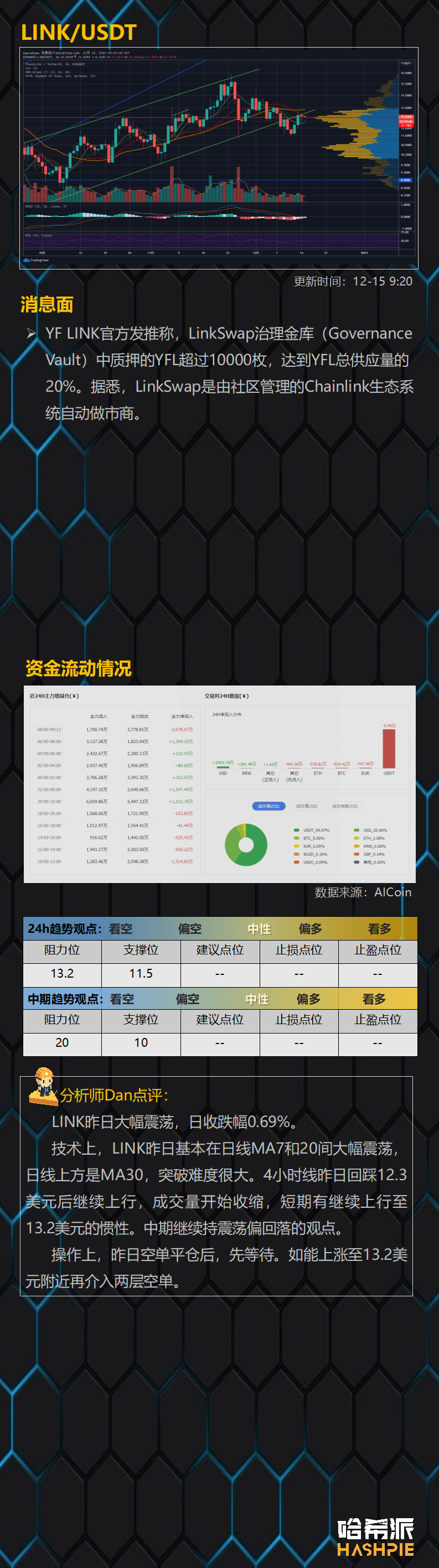 比特币24小时资金净流出4亿人民币，行情焦灼，警惕回落风险