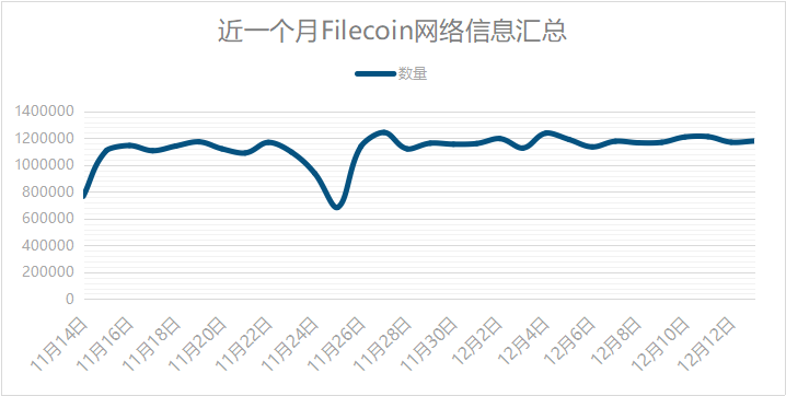 如何核算Filecoin网络上的Gas费