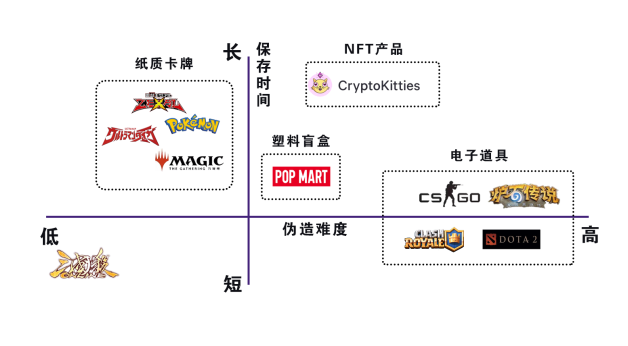 泡泡玛特启示录:盲盒+IP会是NFT爆发关键吗?
