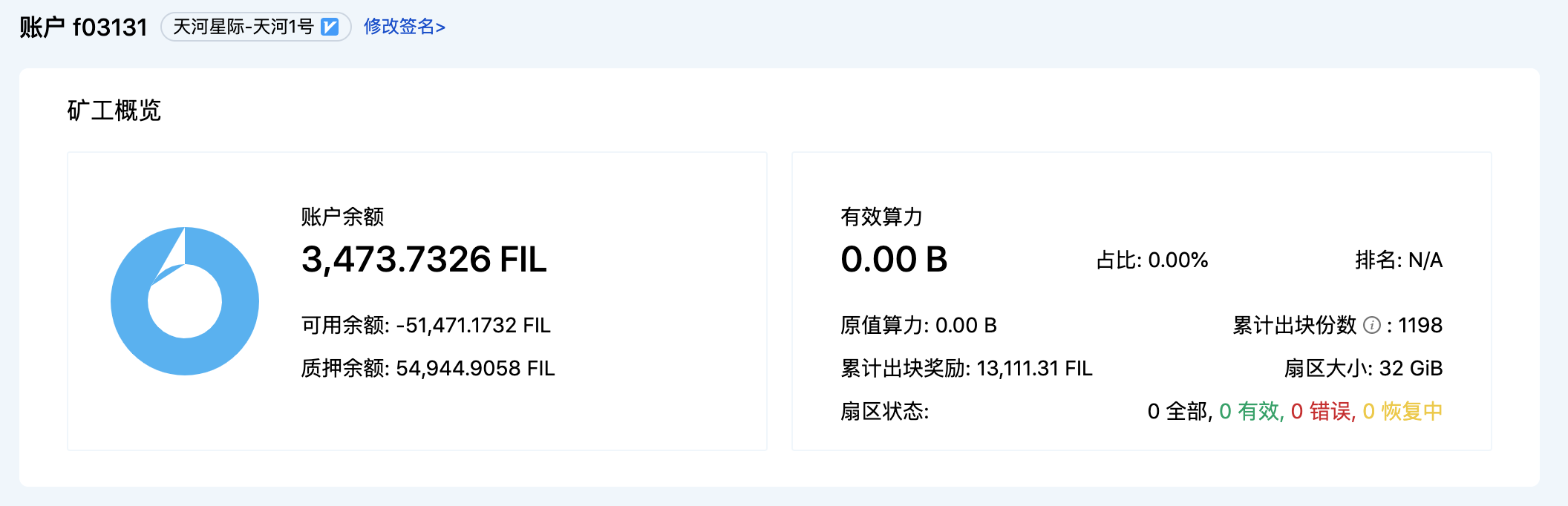 冗余策略:双副本与纠删码该如何选择?