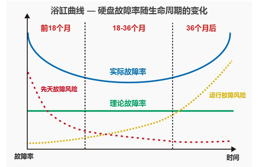冗余策略:双副本与纠删码该如何选择?