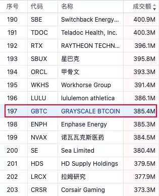 站上2万美金,比特币为什么一年能涨3倍?