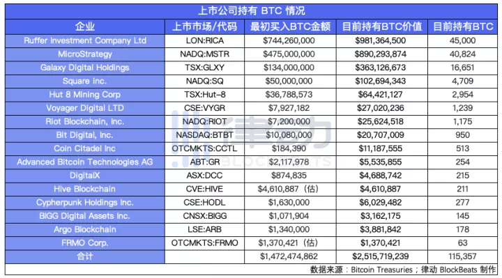 站上2万美金,比特币为什么一年能涨3倍?
