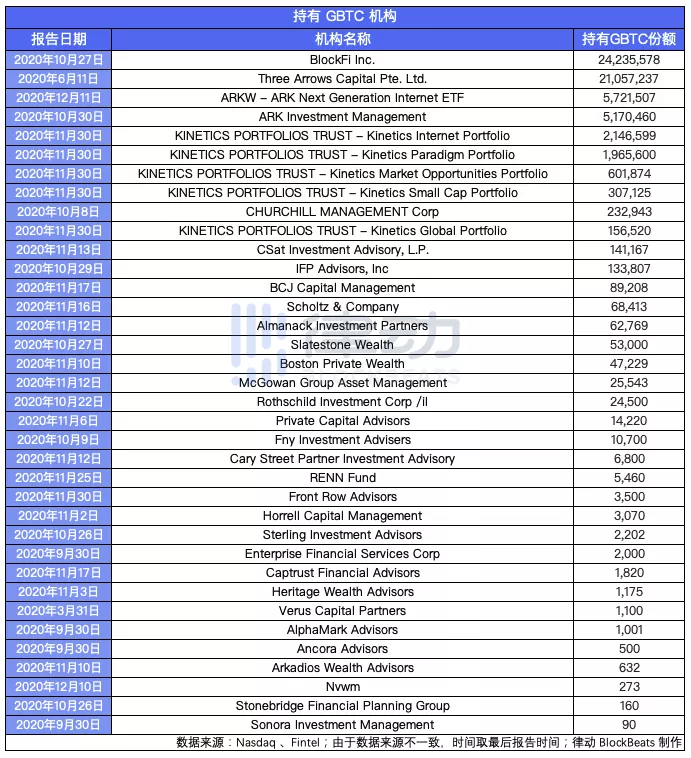 站上2万美金,比特币为什么一年能涨3倍?