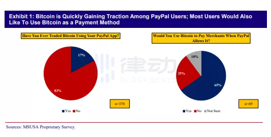 站上2万美金,比特币为什么一年能涨3倍?