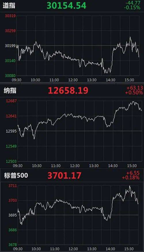 每日经济新闻:历史新高!比特币一夜飙升突破21000美元,到底是谁在买?
