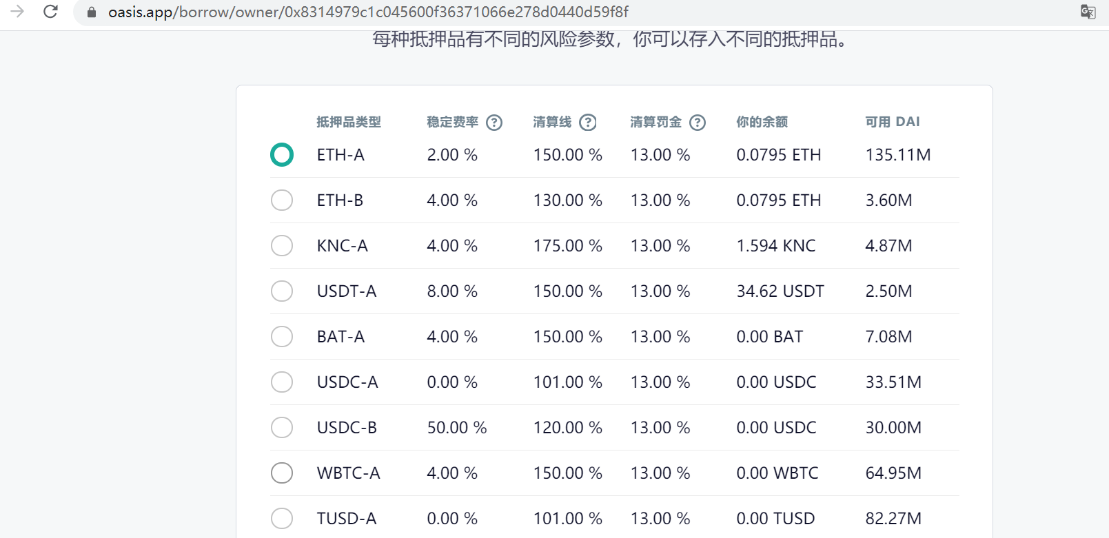干货 | 看看最火的去中心化借贷都是怎么玩的?