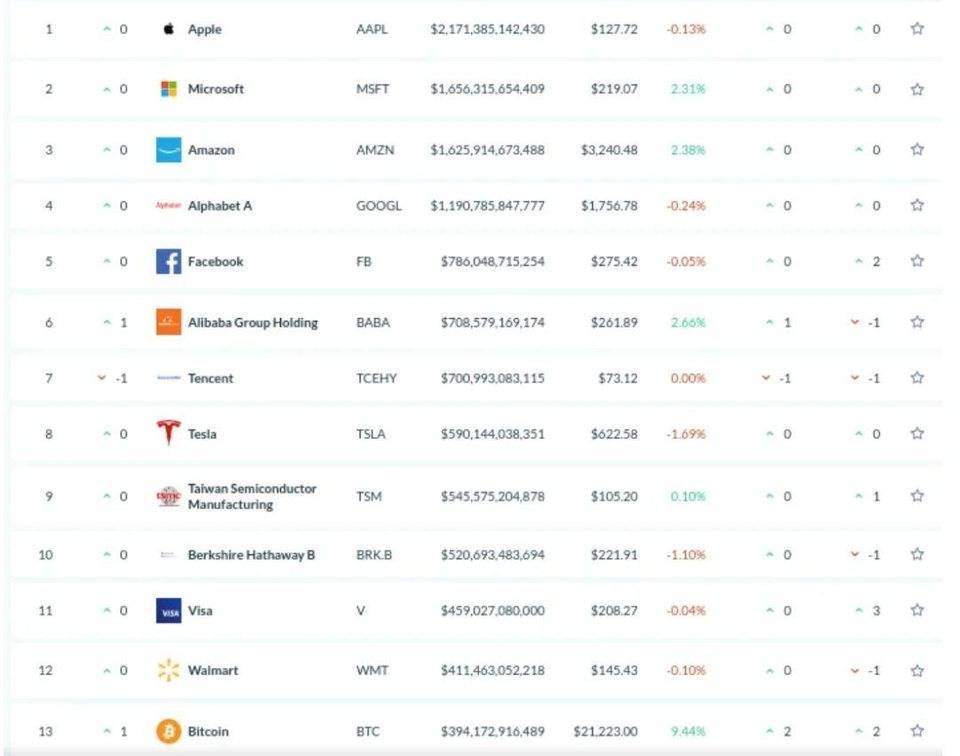 比特币突破12年来新高，市值超26000亿，到底是什么在支撑它的价值？