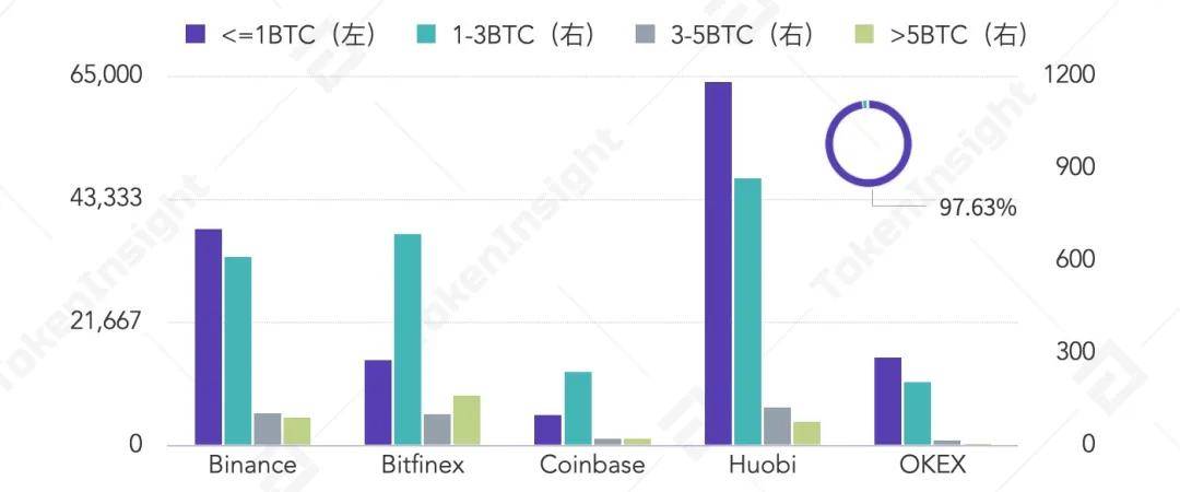 数据分析 | 比特币突破2万美元的过程中,我们发现的有趣现象