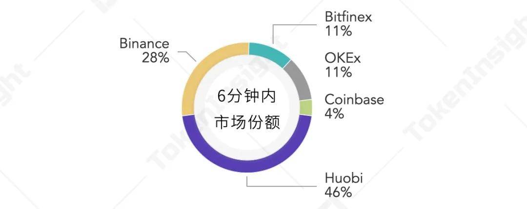 数据分析 | 比特币突破2万美元的过程中,我们发现的有趣现象