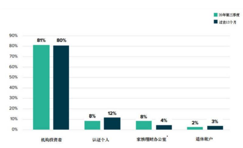 比特币突破2万美元,创历史新高,是谁注入了“强心剂”?