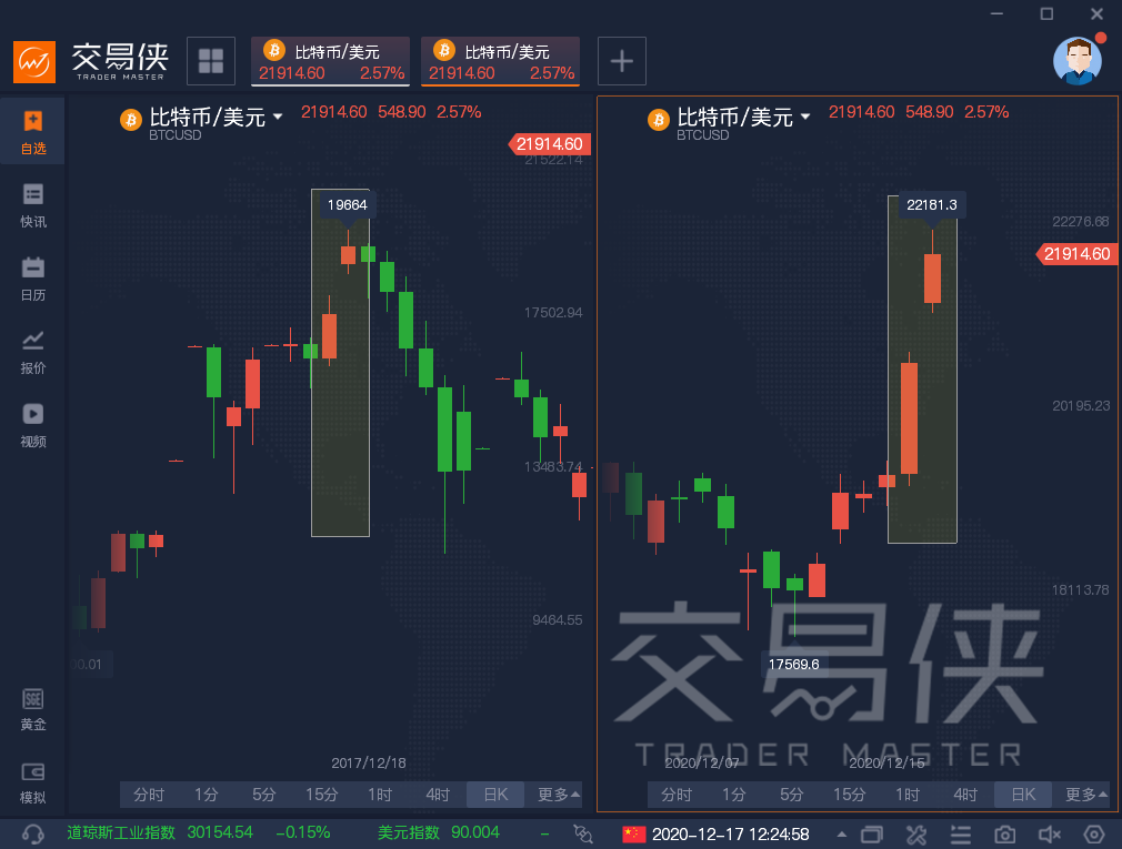 这群多头仍在狂买,比特币牛市才刚开始?