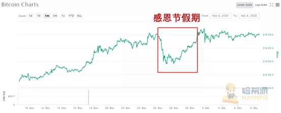 细数历届比特币布道者,最牛的还是灰度