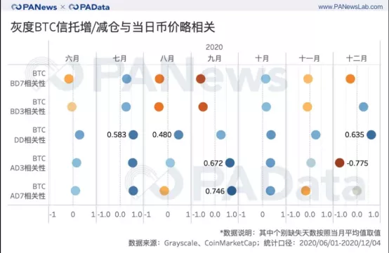 细数历届比特币布道者,最牛的还是灰度