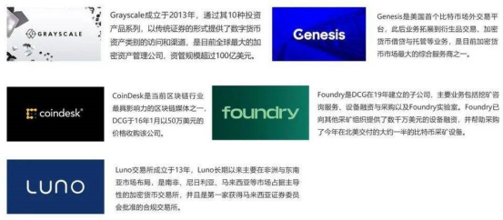 细数历届比特币布道者,最牛的还是灰度