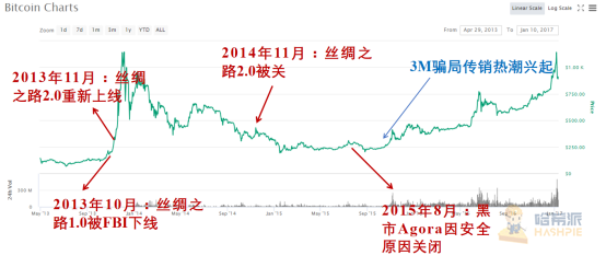 细数历届比特币布道者,最牛的还是灰度