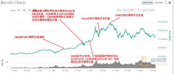 细数历届比特币布道者,最牛的还是灰度