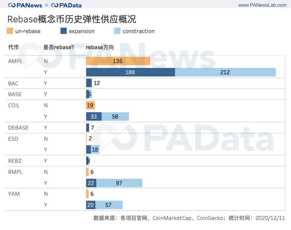 透视Rebase类代币:非对称机会成博弈窗口,紧缩比扩张更常见