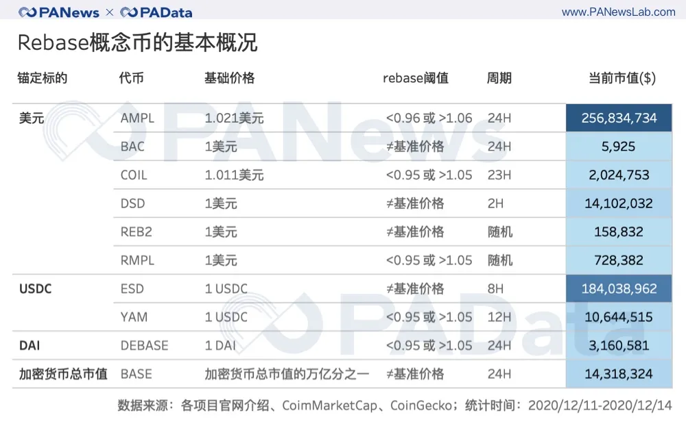 透视Rebase类代币:非对称机会成博弈窗口,紧缩比扩张更常见