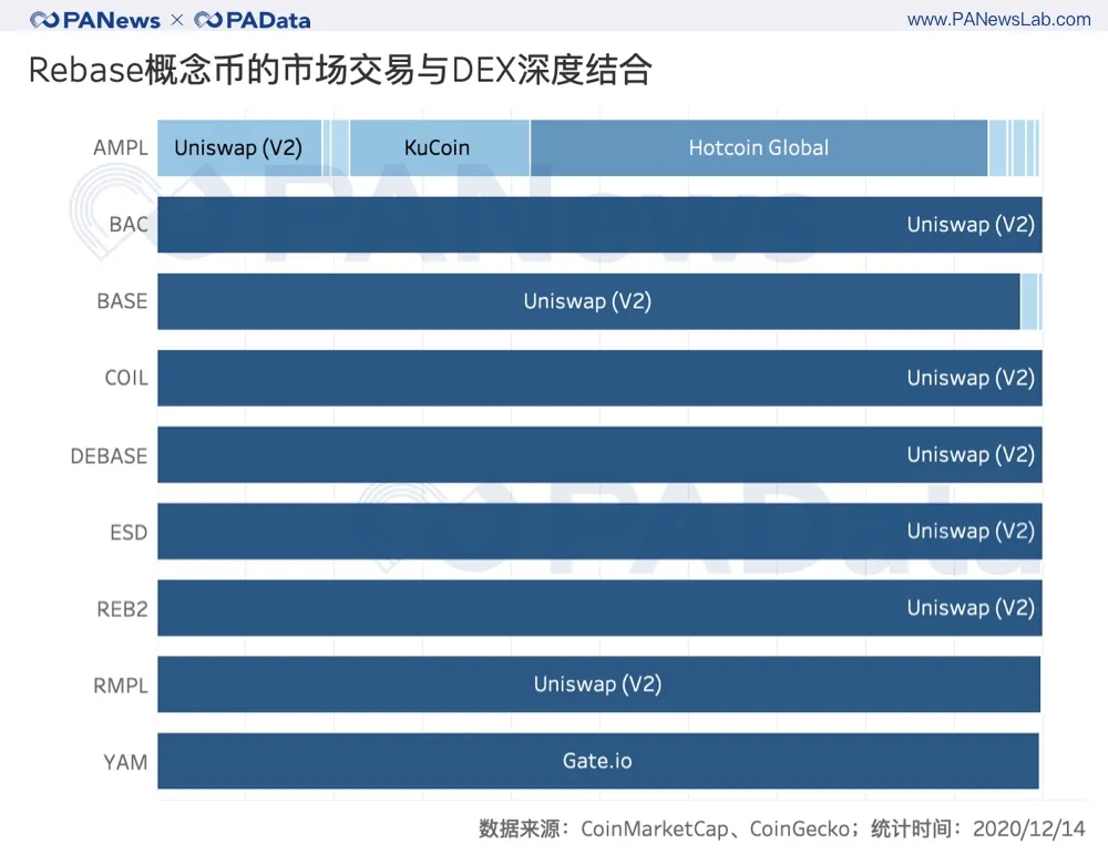 透视Rebase类代币:非对称机会成博弈窗口,紧缩比扩张更常见