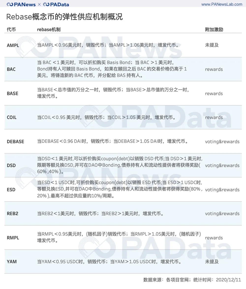 透视Rebase类代币:非对称机会成博弈窗口,紧缩比扩张更常见