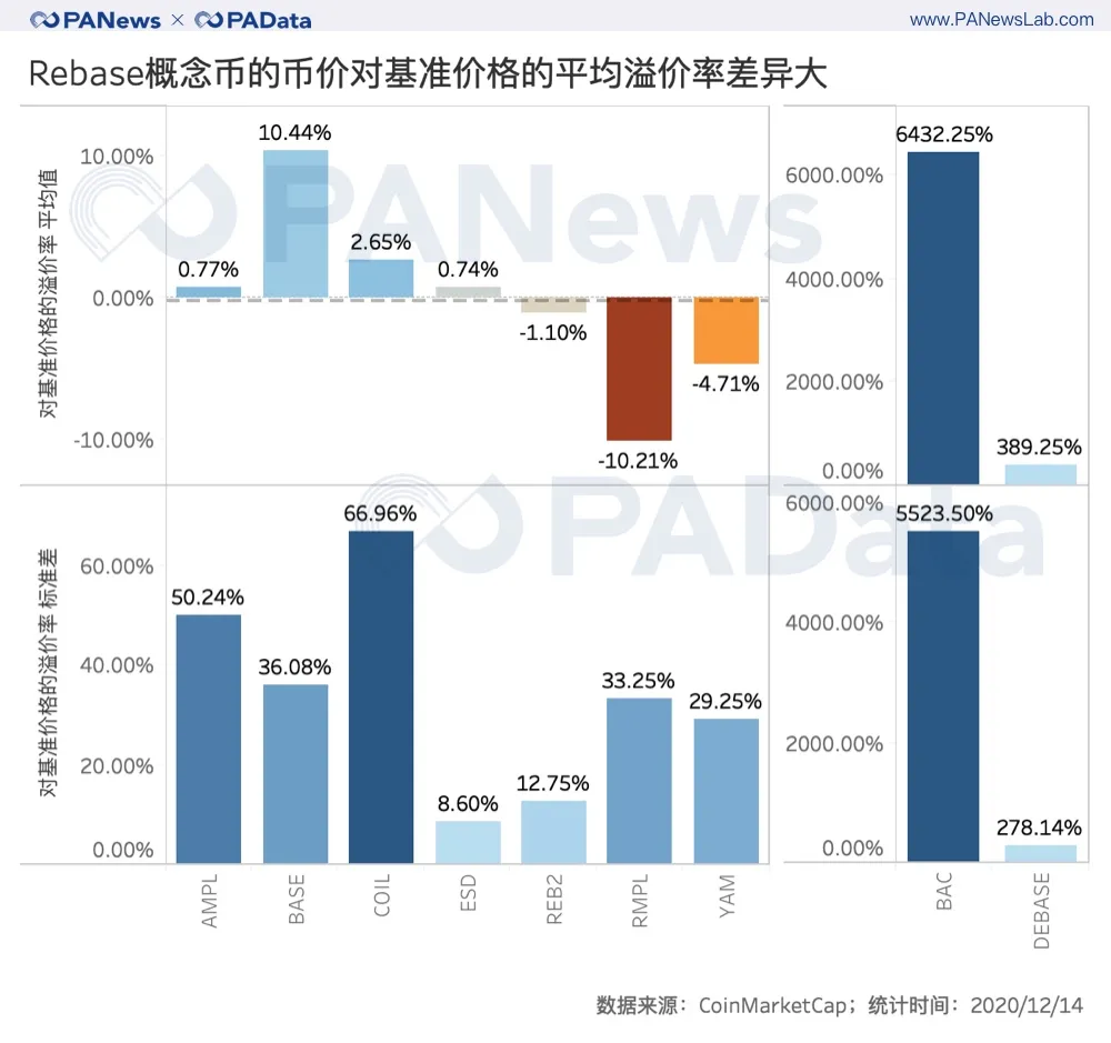 透视Rebase类代币:非对称机会成博弈窗口,紧缩比扩张更常见