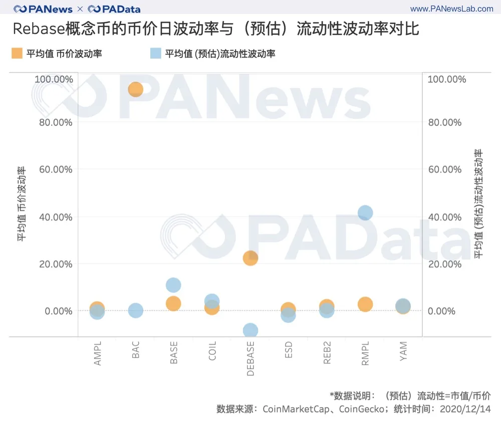 透视Rebase类代币:非对称机会成博弈窗口,紧缩比扩张更常见
