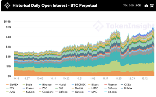每周市场观察:真的有只要两万美元的比特币吗? | TokenInsight