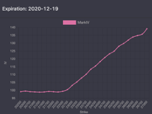每周市场观察:真的有只要两万美元的比特币吗? | TokenInsight