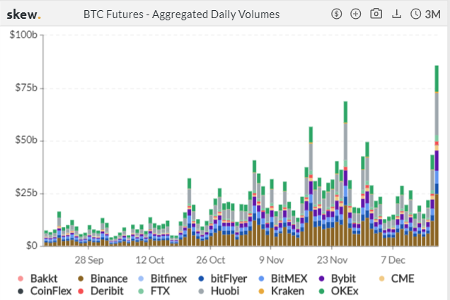 每周市场观察:真的有只要两万美元的比特币吗? | TokenInsight