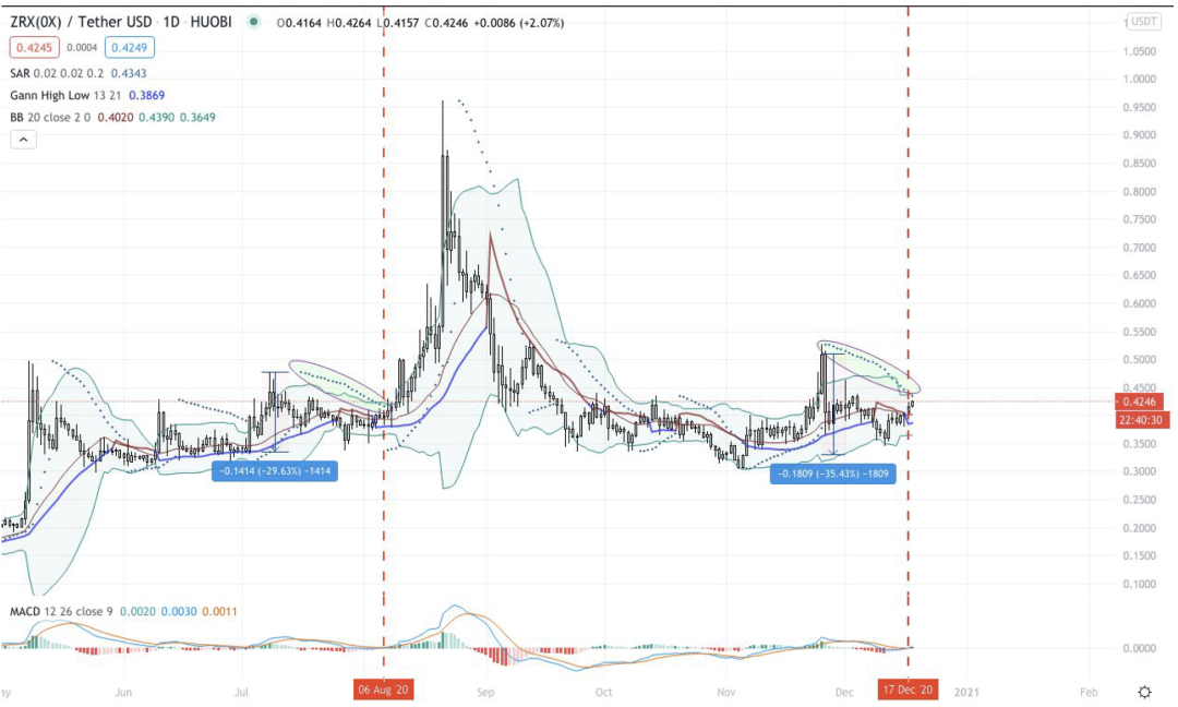 AAX研报:比特币若突破24000美金,目标30000美金
