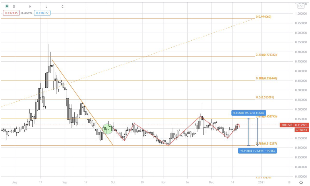 AAX研报:比特币若突破24000美金,目标30000美金